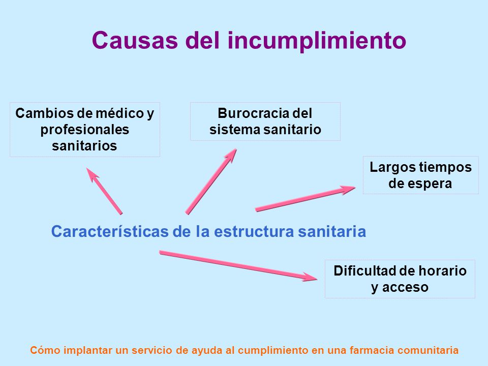 Causas del incumplimiento