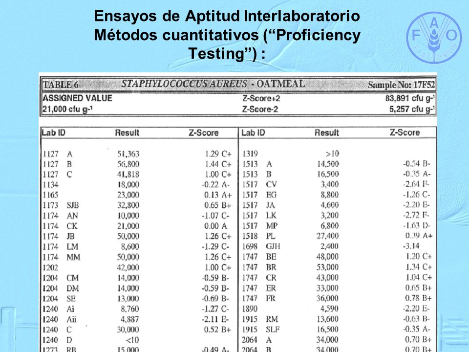 Ensayos de Aptitud Interlaboratorio Métodos cuantitativos ( Proficiency Testing ) :
