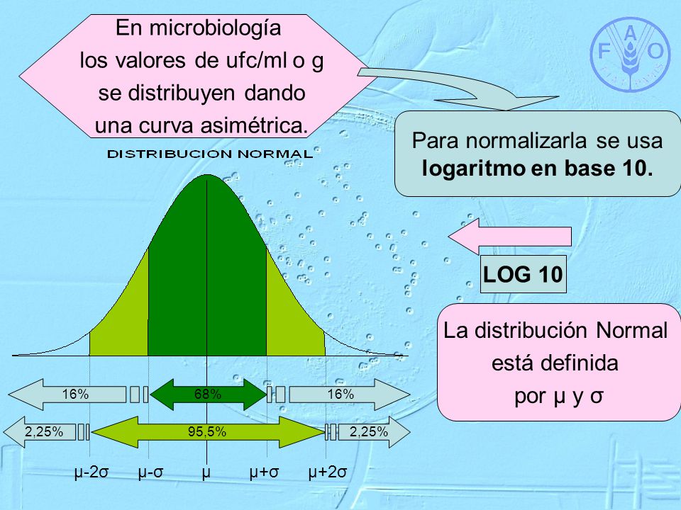 los valores de ufc/ml o g se distribuyen dando una curva asimétrica.