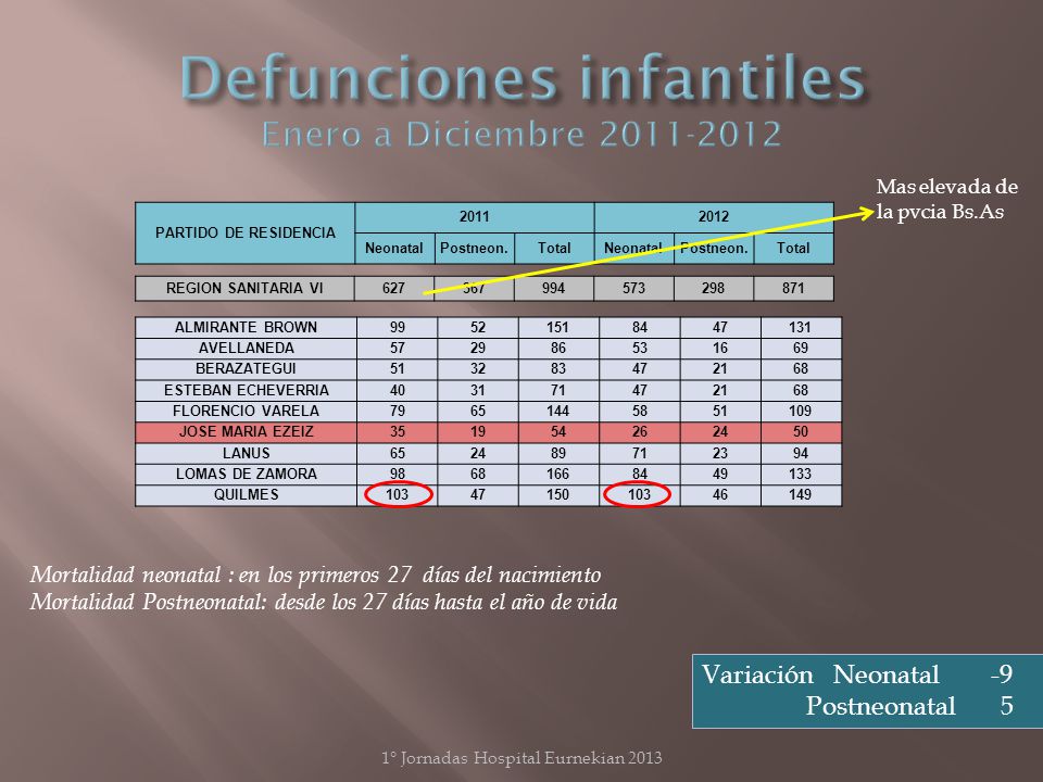 Defunciones infantiles Enero a Diciembre