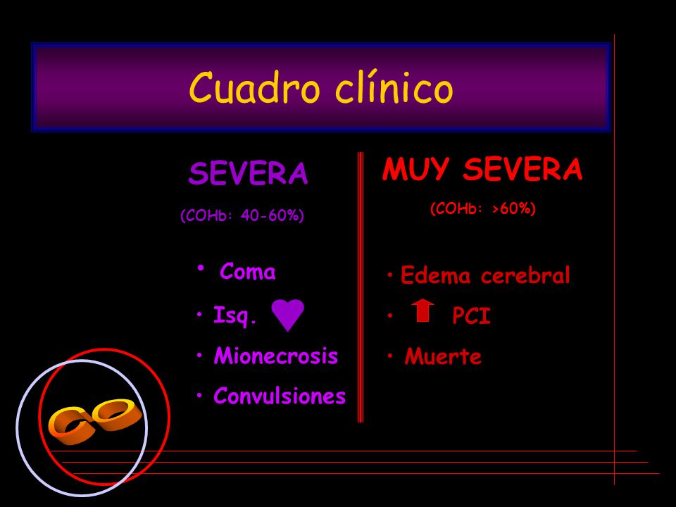 Cuadro clínico CO MUY SEVERA SEVERA Coma Edema cerebral Isq. PCI