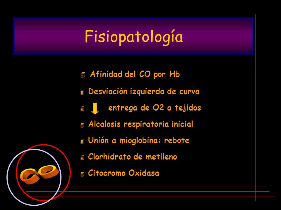 Fisiopatología CO Afinidad del CO por Hb Desviación izquierda de curva