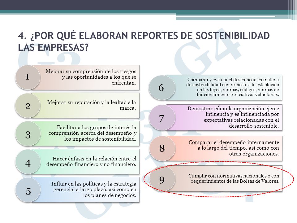 4. ¿POR QUÉ ELABORAN reportes de sostenibilidad LAS EMPRESAS