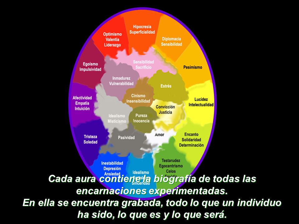 Cada aura contiene la biografía de todas las encarnaciones experimentadas.