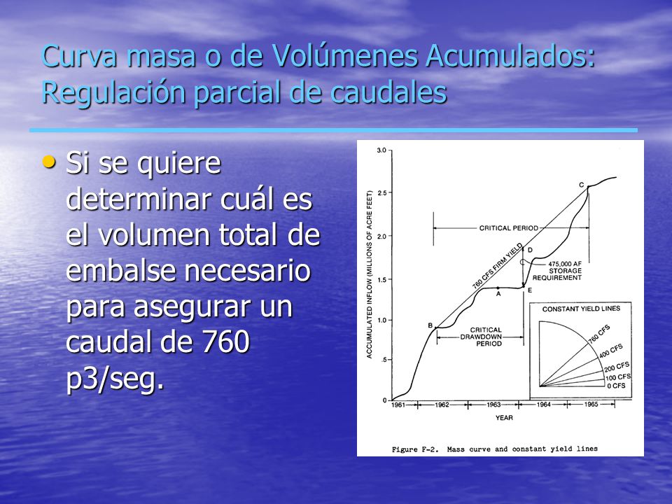Curva masa o de Volúmenes Acumulados: Regulación parcial de caudales