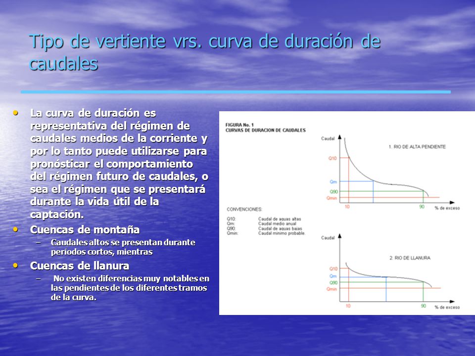 Tipo de vertiente vrs. curva de duración de caudales
