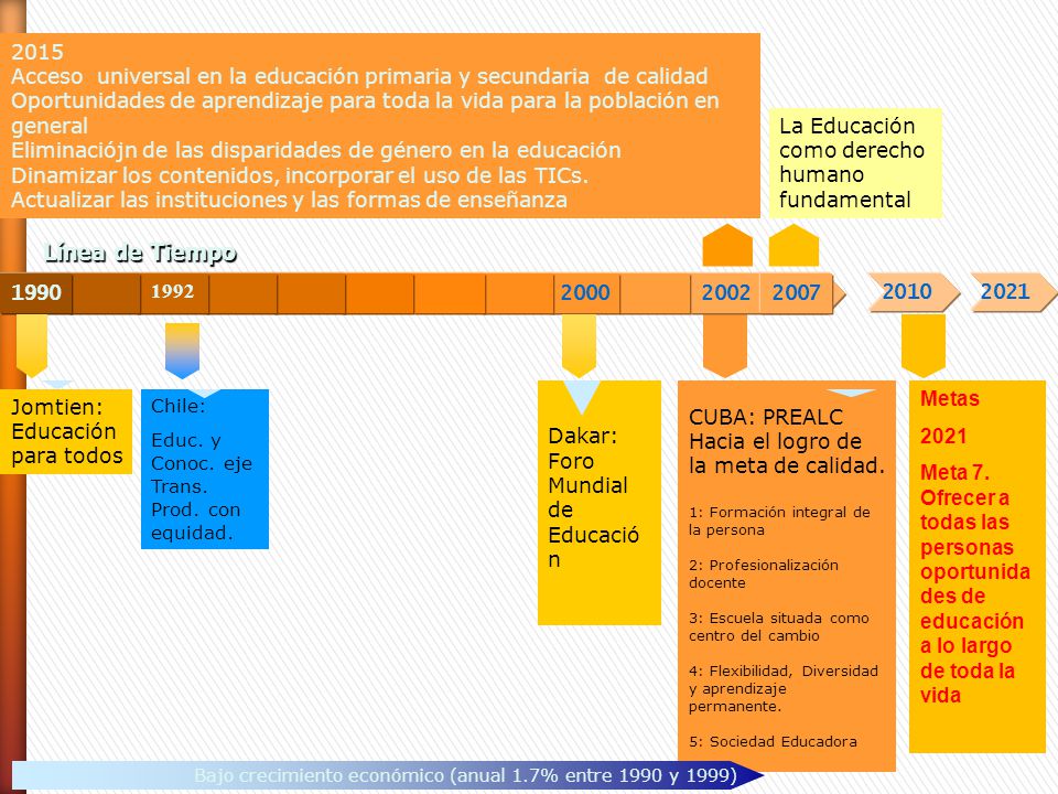 2015 Acceso universal en la educación primaria y secundaria de calidad.