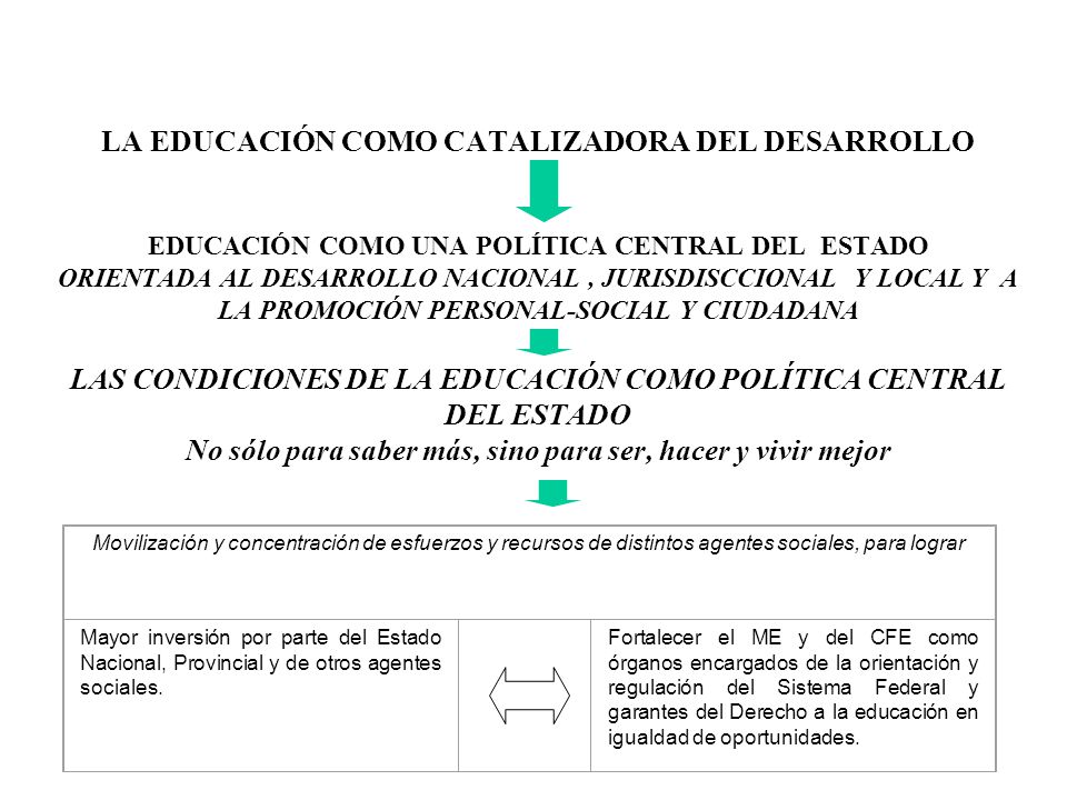LA EDUCACIÓN COMO CATALIZADORA DEL DESARROLLO EDUCACIÓN COMO UNA POLÍTICA CENTRAL DEL ESTADO ORIENTADA AL DESARROLLO NACIONAL , JURISDISCCIONAL Y LOCAL Y A LA PROMOCIÓN PERSONAL-SOCIAL Y CIUDADANA LAS CONDICIONES DE LA EDUCACIÓN COMO POLÍTICA CENTRAL DEL ESTADO No sólo para saber más, sino para ser, hacer y vivir mejor