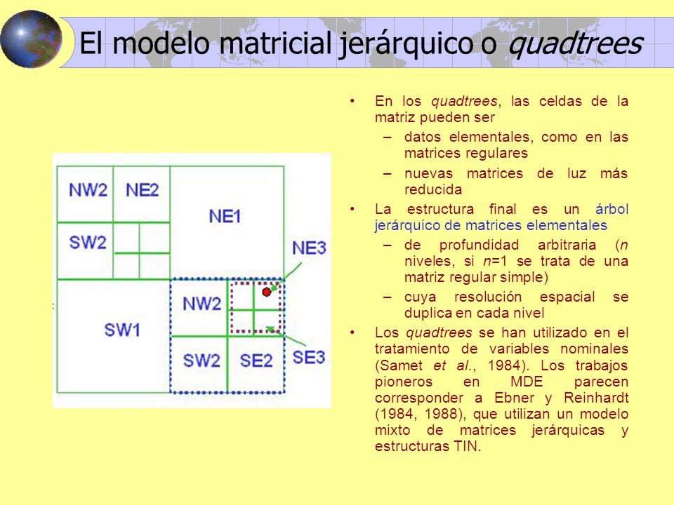 El modelo matricial jerárquico o quadtrees