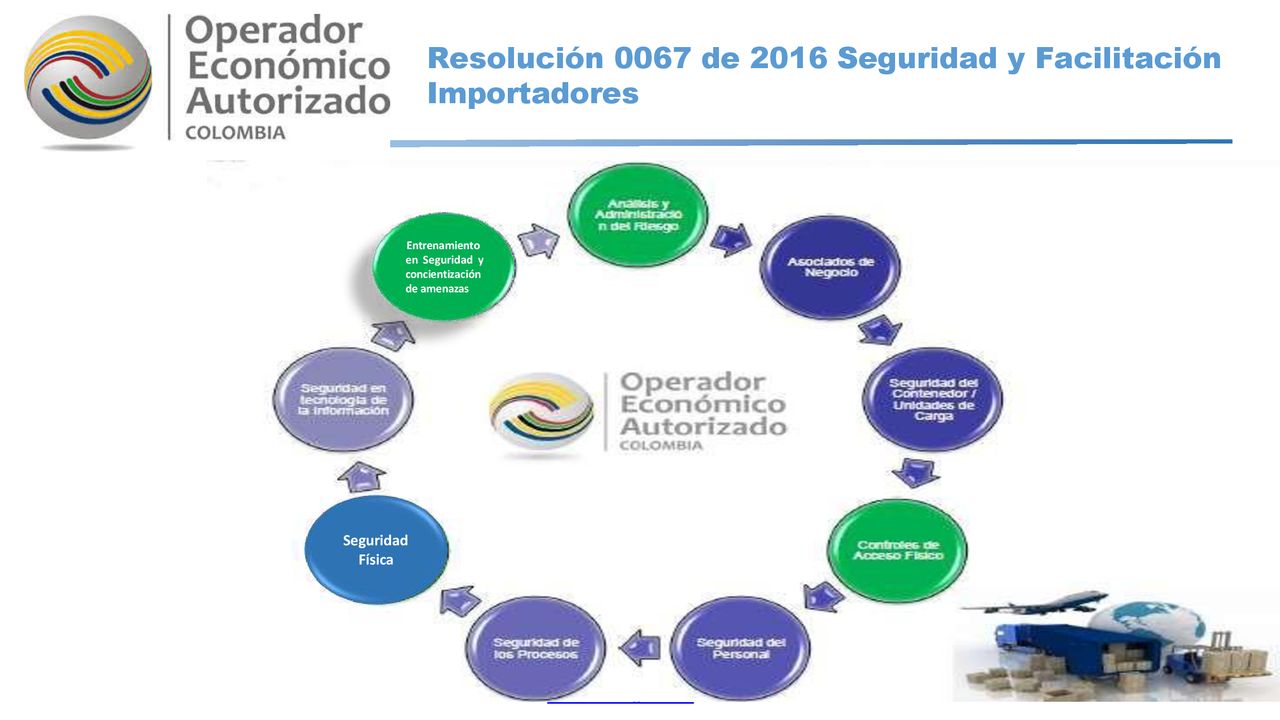 Resolución 0067 de 2016 Seguridad y Facilitación Importadores