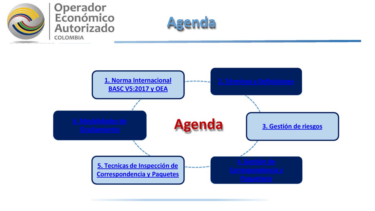 Agenda Agenda 1. Norma Internacional 2. Términos y Definiciones