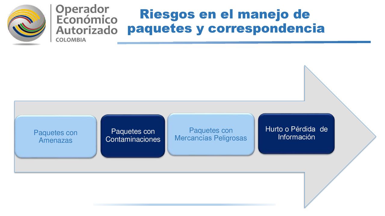 Riesgos en el manejo de paquetes y correspondencia