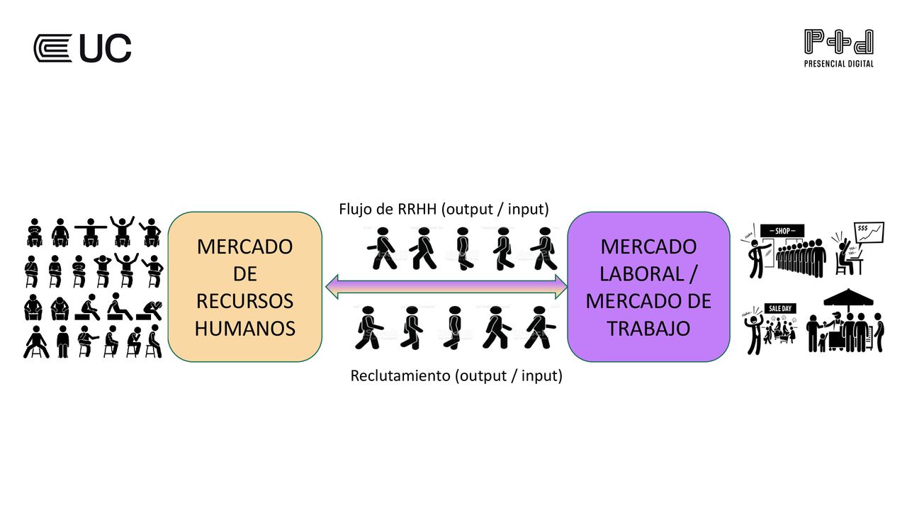 MERCADO DE RECURSOS HUMANOS MERCADO LABORAL / MERCADO DE TRABAJO