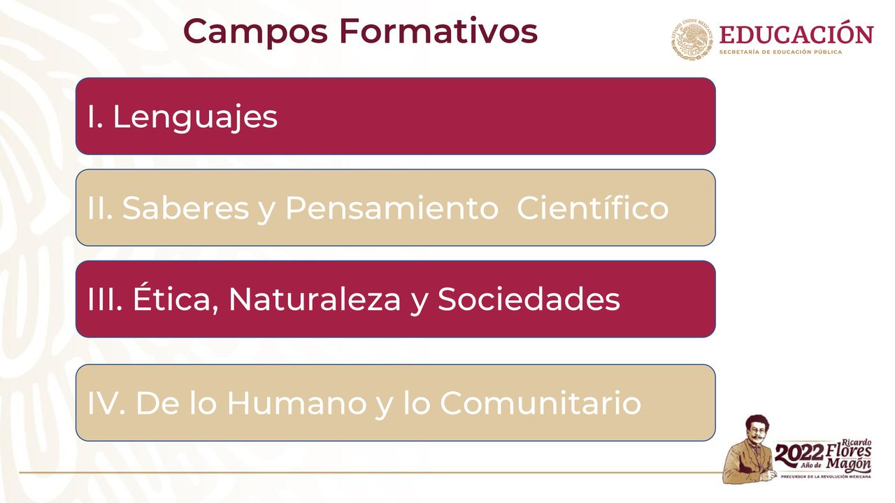 Campos Formativos I. Lenguajes II. Saberes y Pensamiento Científico