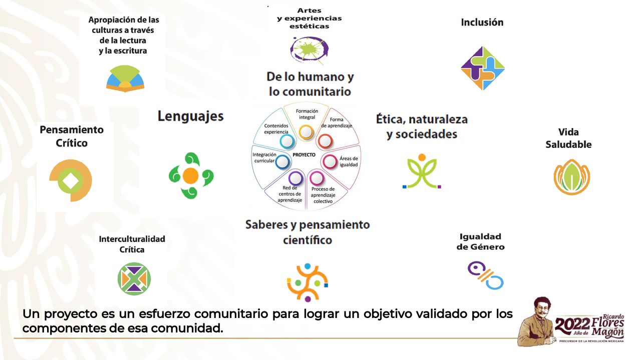 Un proyecto es un esfuerzo comunitario para lograr un objetivo validado por los componentes de esa comunidad.