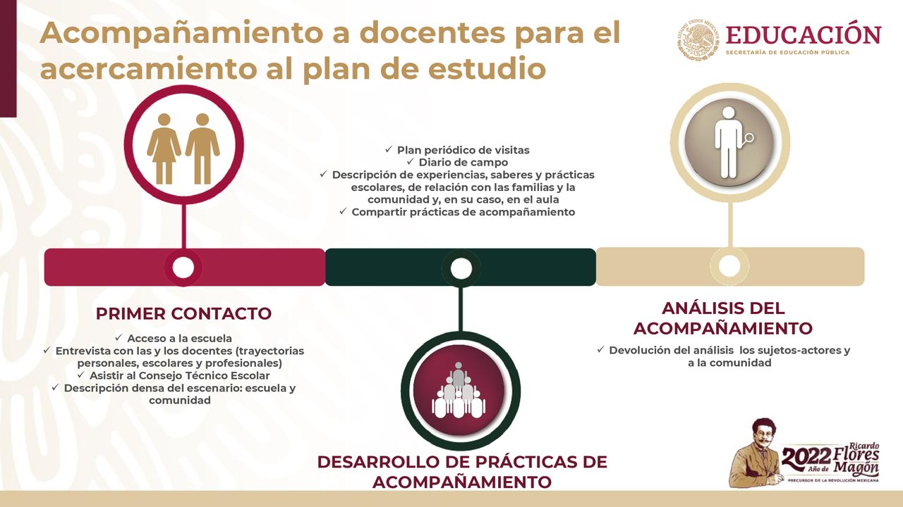 Acompañamiento a docentes para el acercamiento al plan de estudio