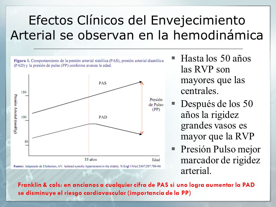 Efectos Clínicos del Envejecimiento Arterial se observan en la hemodinámica