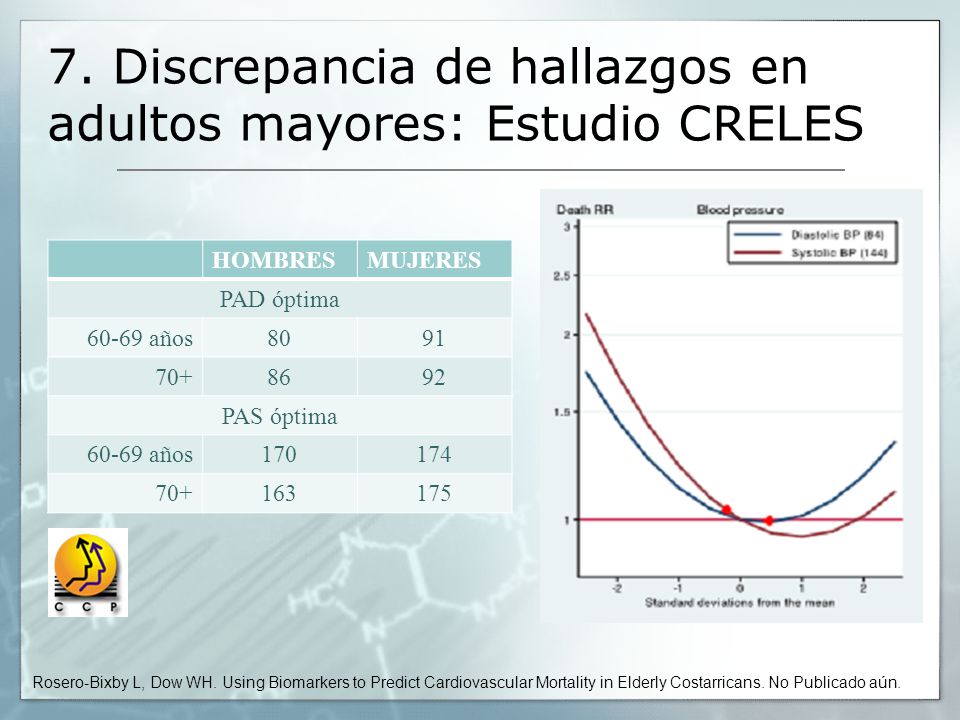 7. Discrepancia de hallazgos en adultos mayores: Estudio CRELES