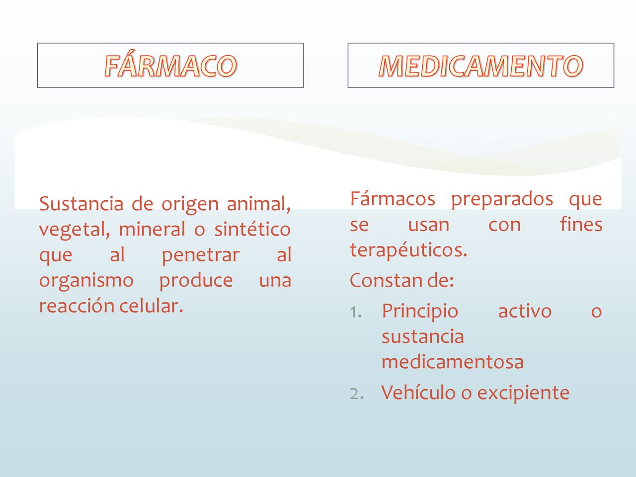 Fármacos preparados. con. que. fines. Sustancia de origen animal, vegetal, mineral o sintético.