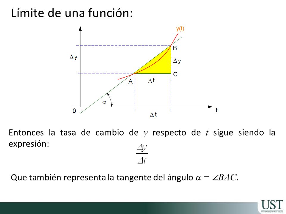 Límite de una función: Entonces la tasa de cambio de y respecto de t sigue siendo la expresión: