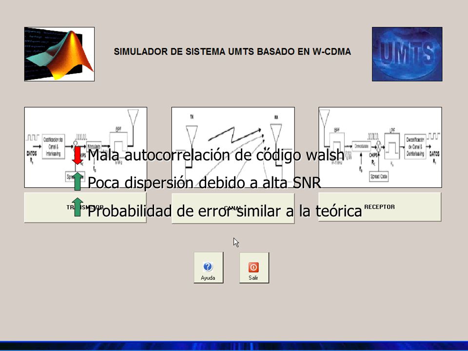 Casos prácticos I Mala autocorrelación de código walsh