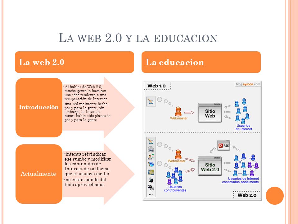 La web 2.0 y la educacion La web 2.0 La educacion