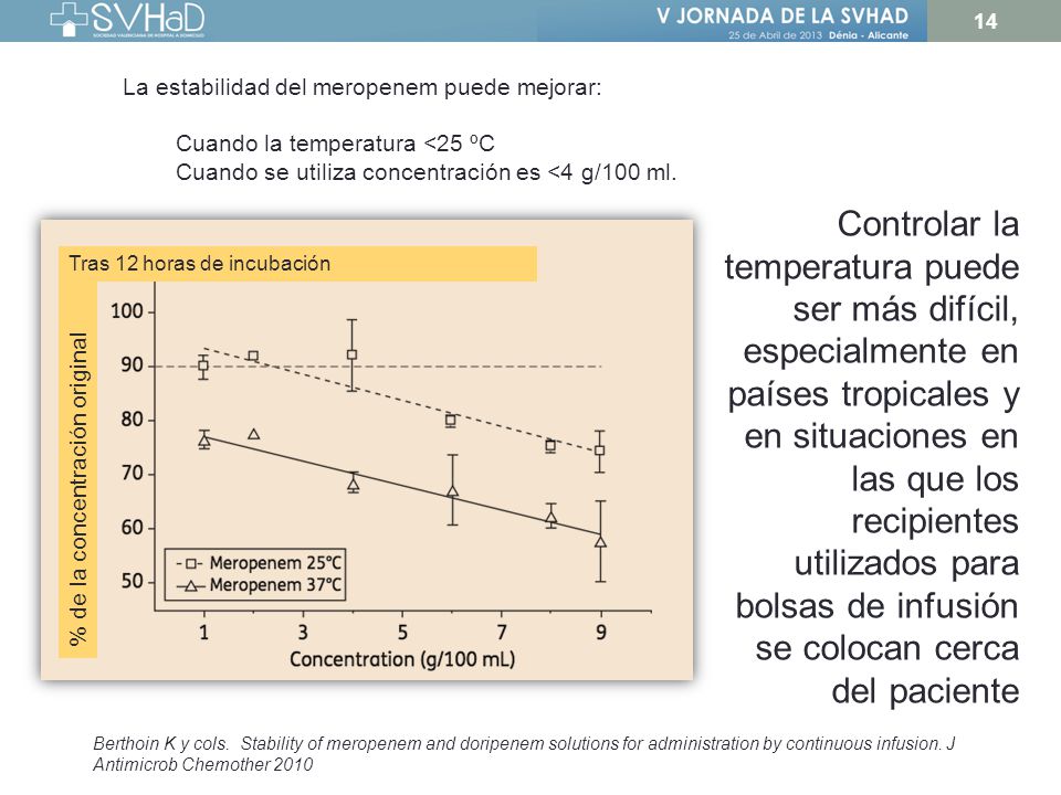 En algunos casos, la temperatura es factor determinante en la frecuencia de administración (incluso puede limitar su empleo en el domicilio)