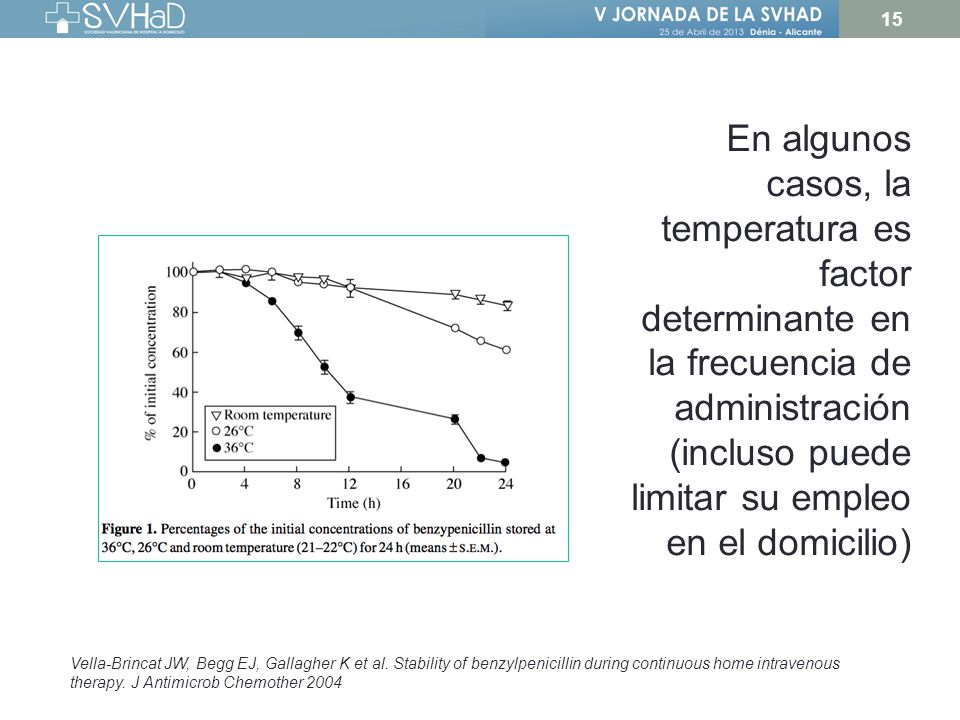 1º periodo: Sujeto a la cintura del paciente o 2º periodo