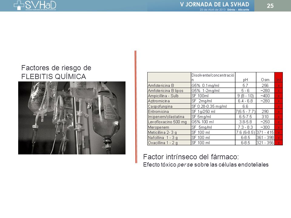 La aparición de flebitis química es relativamente previsible, condiciona la preparación adecuada del fármaco (ficha técnica) el volumen y en algunos casos el dispositivo o el tipo de acceso: periférico/ PICC o Central.