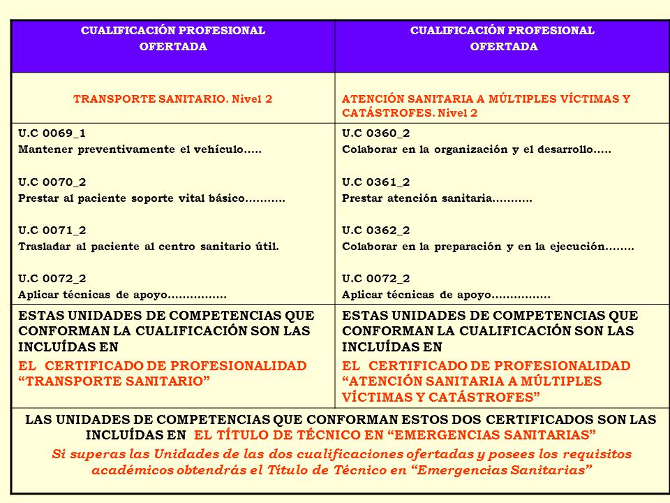 CUALIFICACIÓN PROFESIONAL TRANSPORTE SANITARIO. Nivel 2