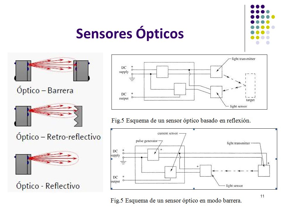 Sensores Ópticos