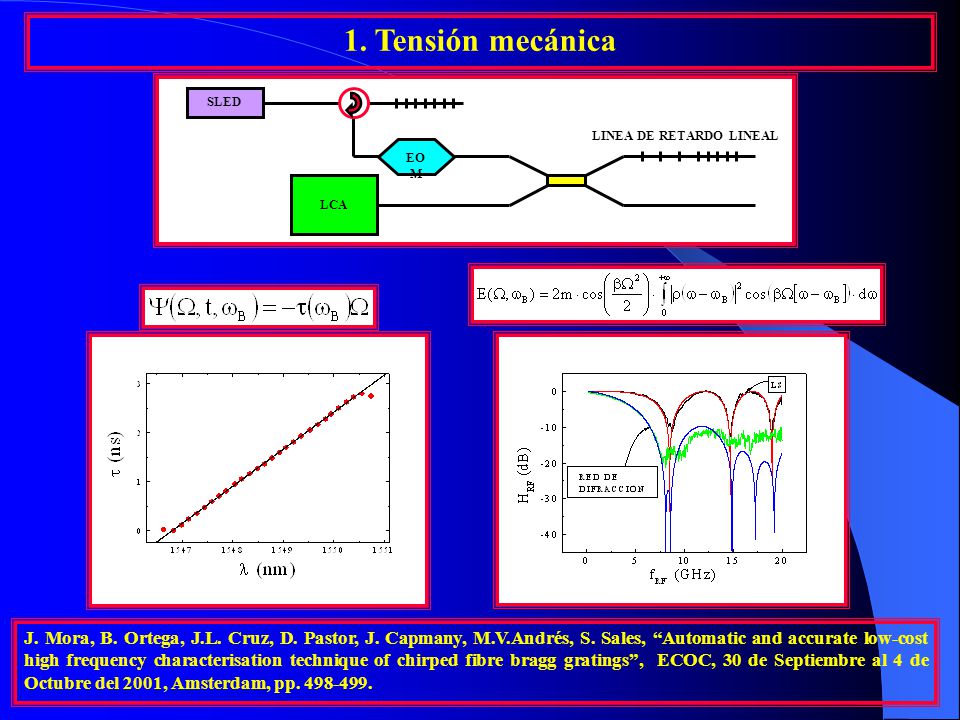 1. Tensión mecánica SLED. EOM. LCA. LINEA DE RETARDO LINEAL. LS. EOM. LCA. LINEA DE RETARDO LINEAL.
