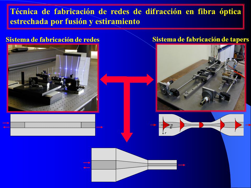 Sistema de fabricación de redes Sistema de fabricación de tapers