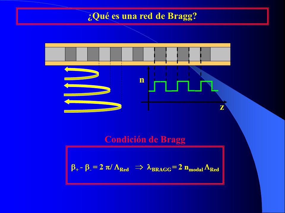 + - - = 2 / Red  BRAGG = 2 nmodal Red