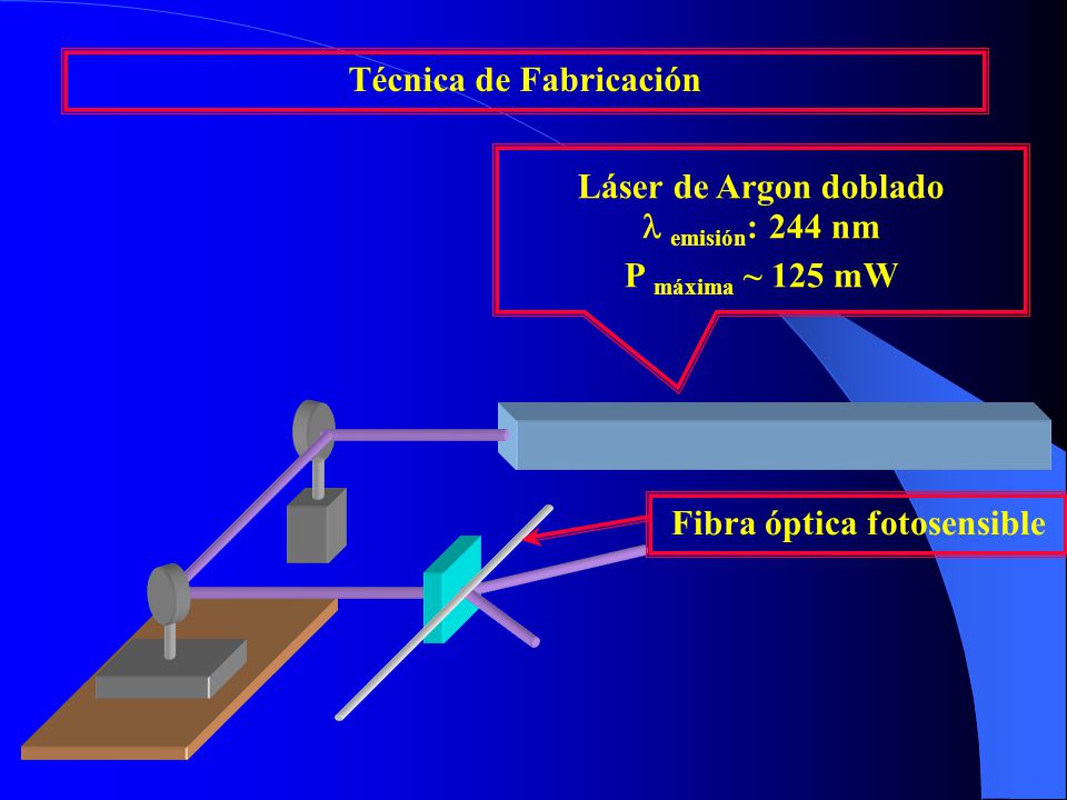 Técnica de Fabricación