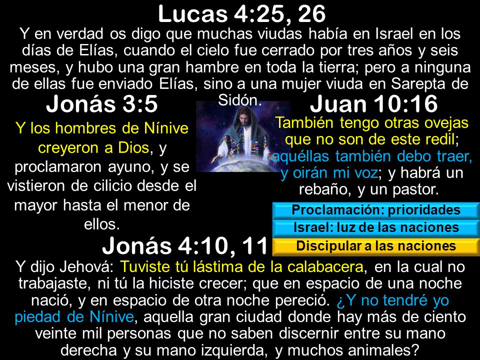 Lucas 4:25, 26 Jonás 3:5 Juan 10:16 Jonás 4:10, 11
