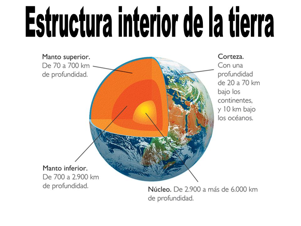 Estructura interior de la tierra