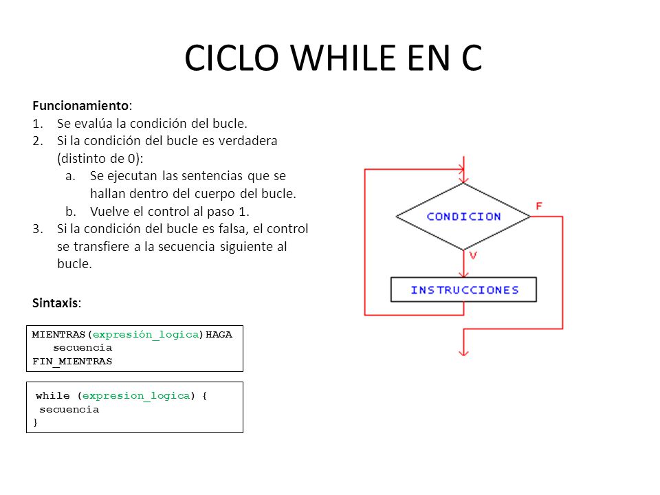 CICLO WHILE EN C Funcionamiento: Se evalúa la condición del bucle.