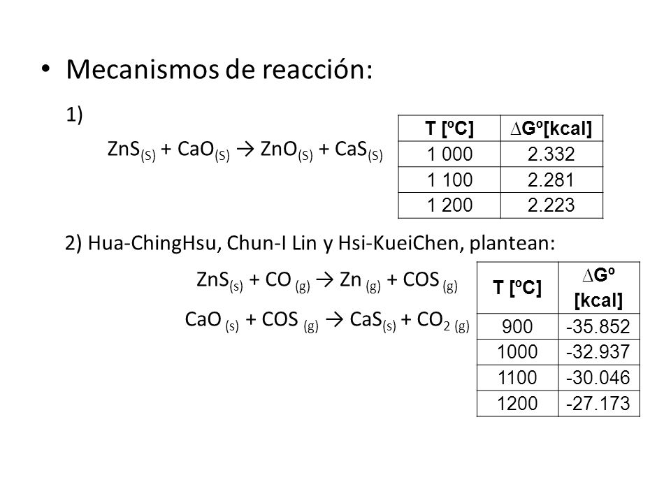 Mecanismos de reacción: 1)