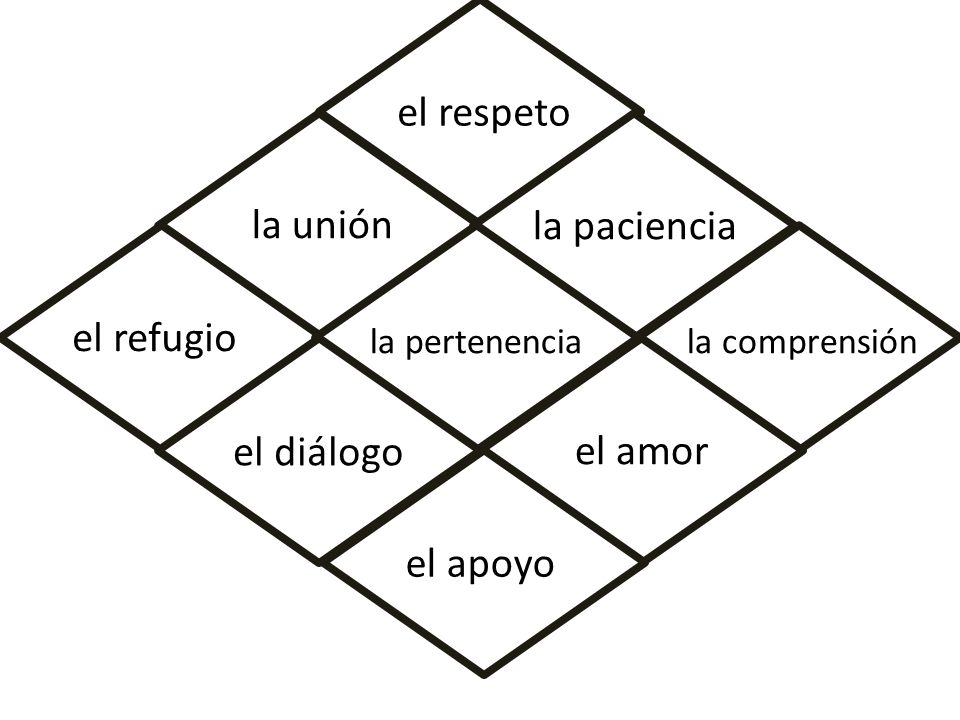 el respeto la unión la paciencia el refugio el diálogo el amor