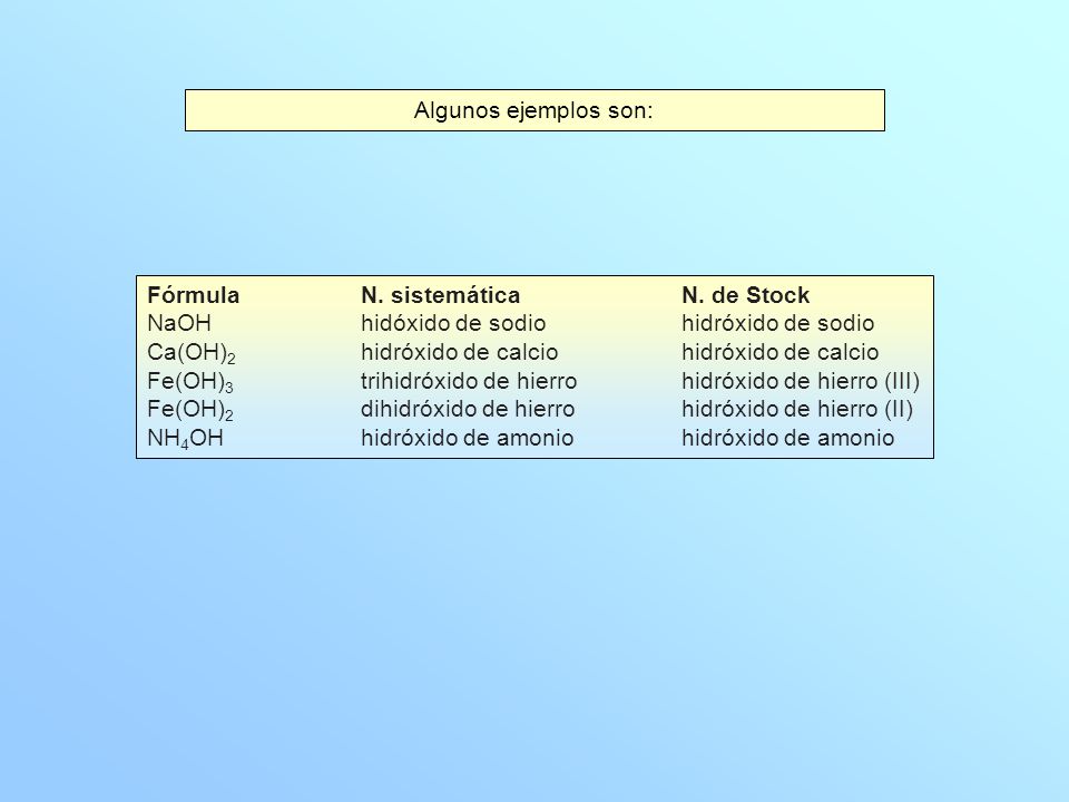 Algunos ejemplos son: Fórmula N. sistemática N. de Stock. NaOH hidóxido de sodio hidróxido de sodio.