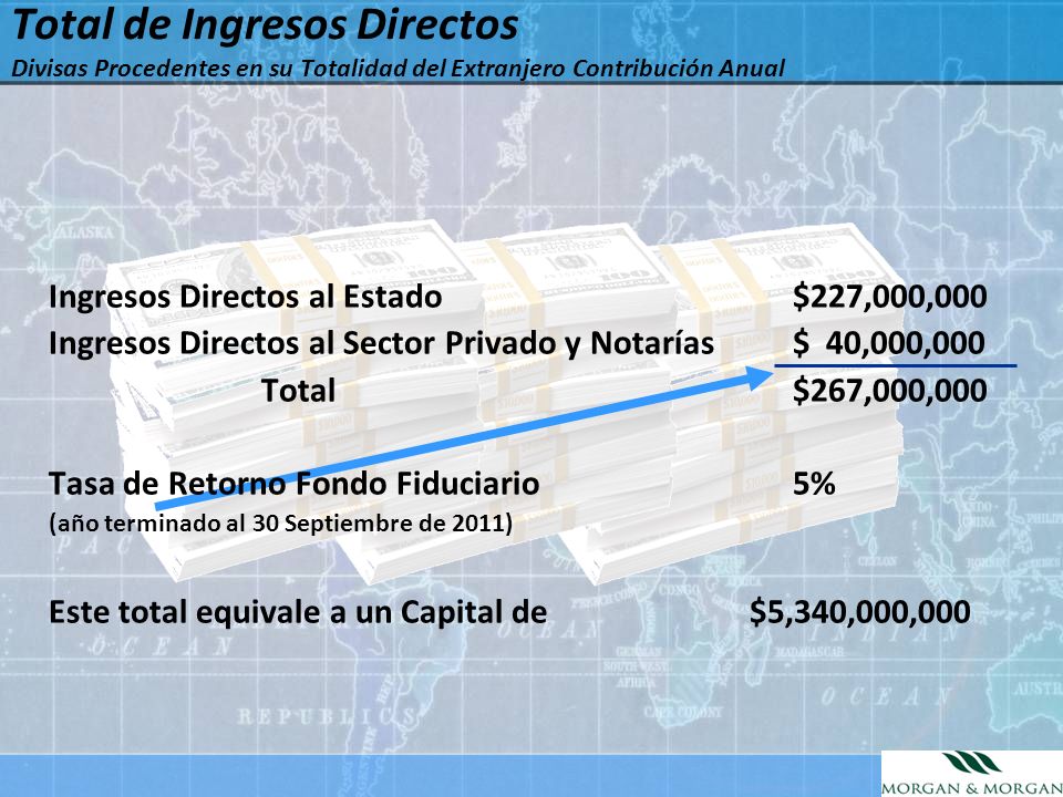Total de Ingresos Directos Divisas Procedentes en su Totalidad del Extranjero Contribución Anual