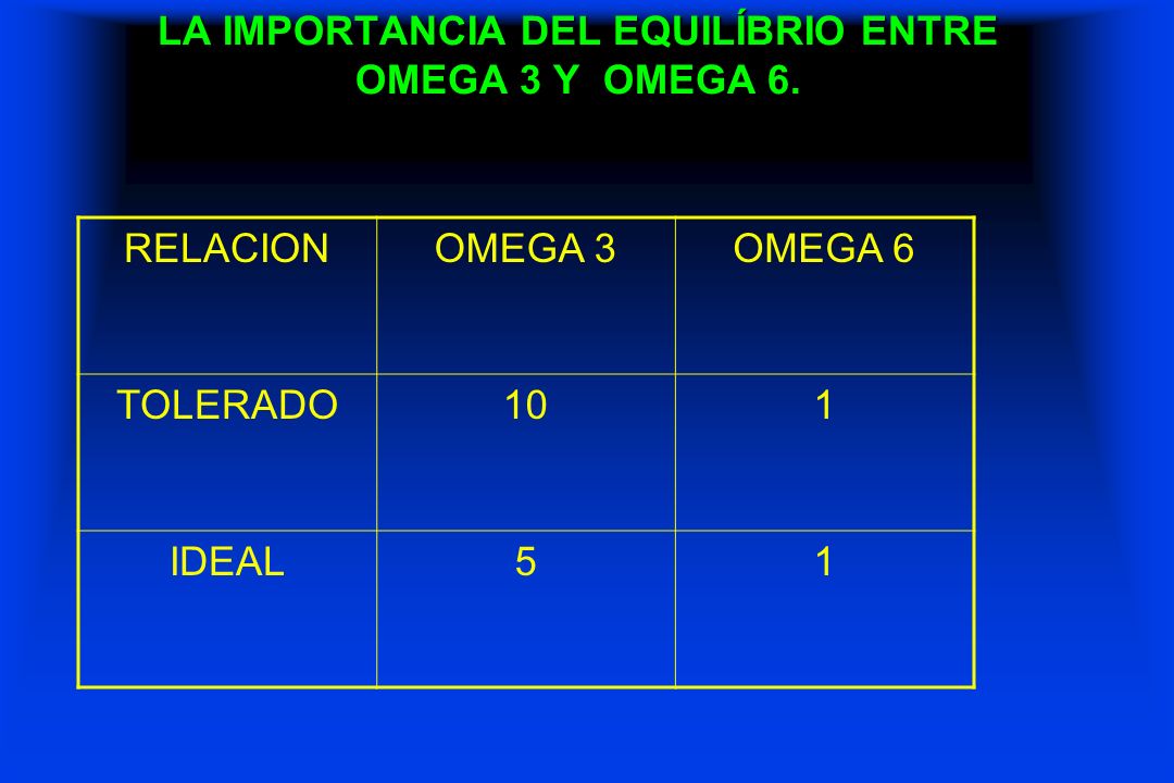 LA IMPORTANCIA DEL EQUILÍBRIO ENTRE OMEGA 3 Y OMEGA 6.