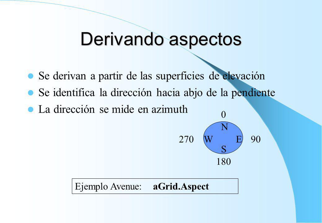 Derivando aspectos Se derivan a partir de las superficies de elevación