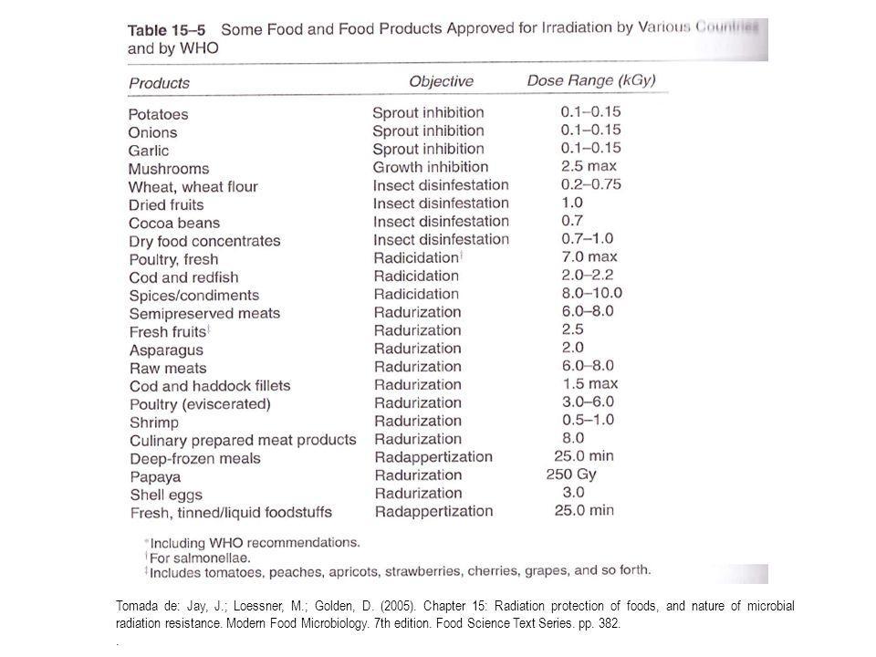 Tomada de: Jay, J. ; Loessner, M. ; Golden, D. (2005)