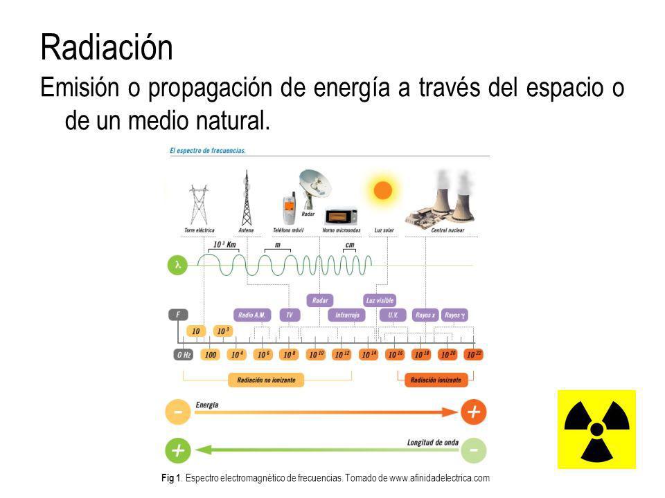 Radiación Emisión o propagación de energía a través del espacio o de un medio natural.