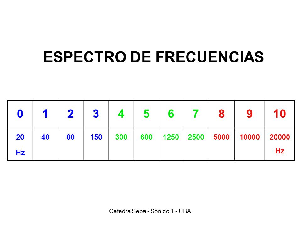 ESPECTRO DE FRECUENCIAS