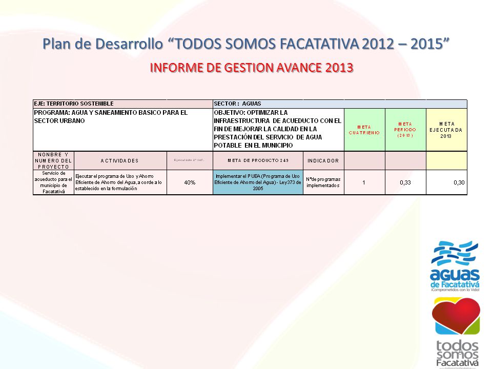 Plan de Desarrollo TODOS SOMOS FACATATIVA 2012 – 2015
