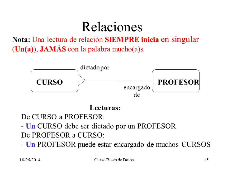 Relaciones Nota: Una lectura de relación SIEMPRE inicia en singular (Un(a)), JAMÁS con la palabra mucho(a)s.