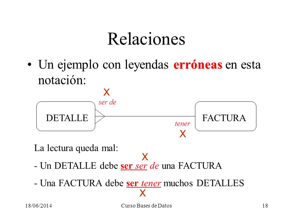 Relaciones Un ejemplo con leyendas erróneas en esta notación: X